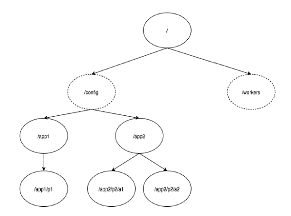 hierarchical_namespace