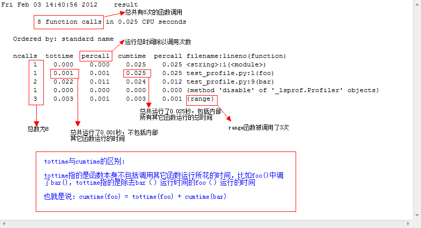 分析结果