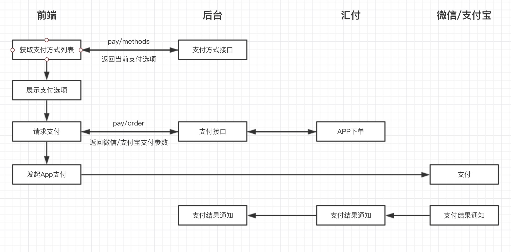 liucheng